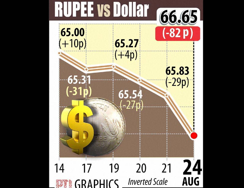 rupee vs dollar