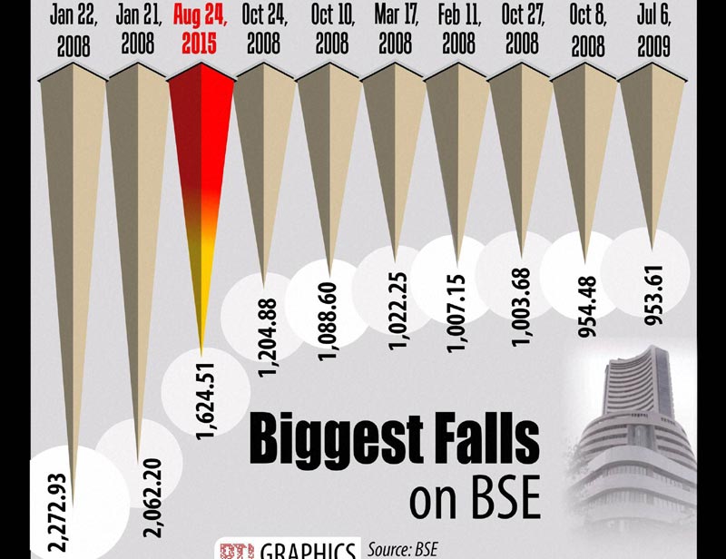 sensex