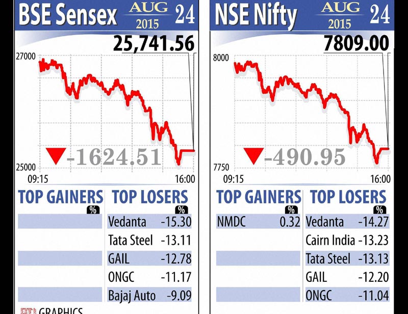 sensex