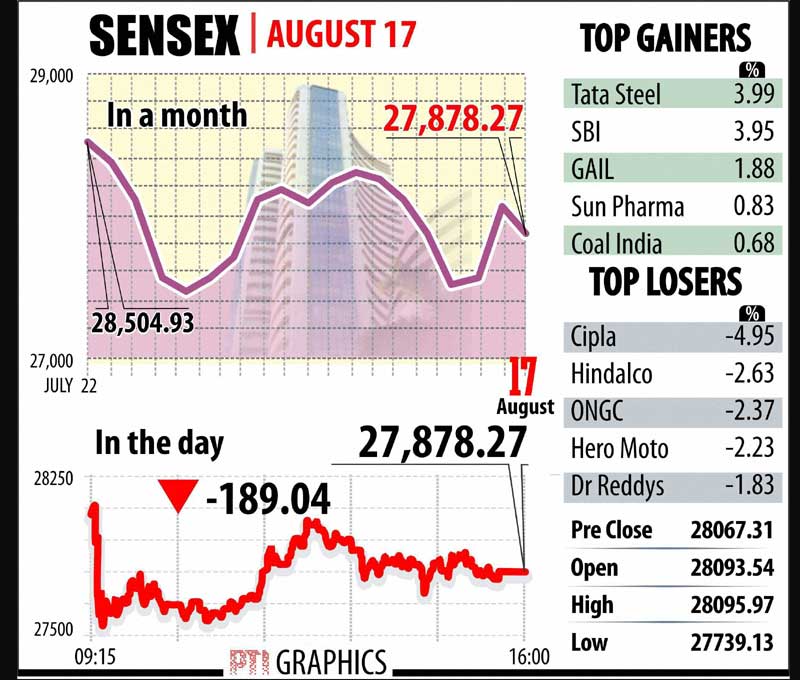 bse sensex