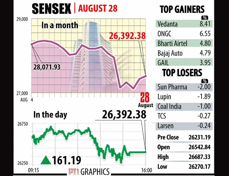 bse sensex