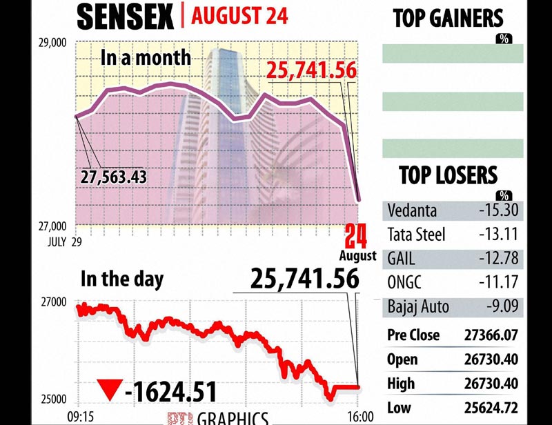 sensex
