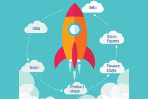 startups valuation