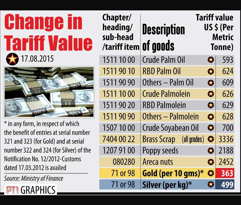 chnage in tariff value