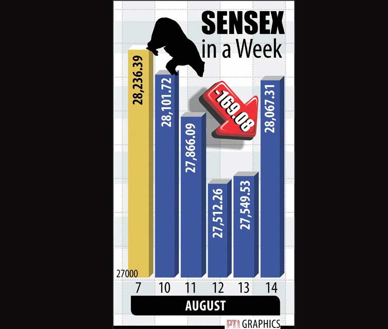 weekly market
