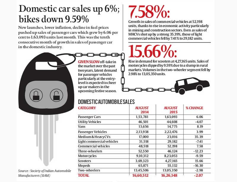 Domestic car sales