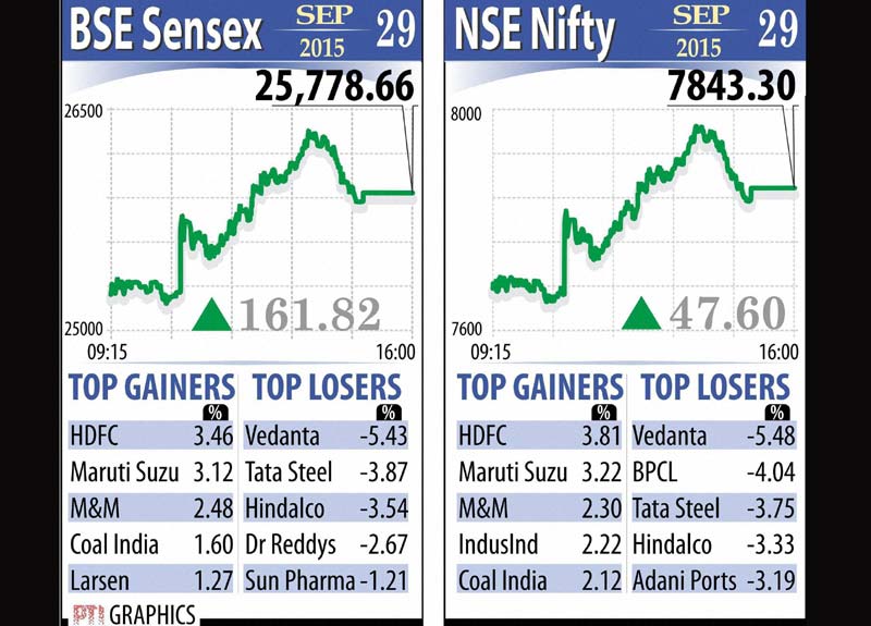 BSE Sensex and NSE Nifty