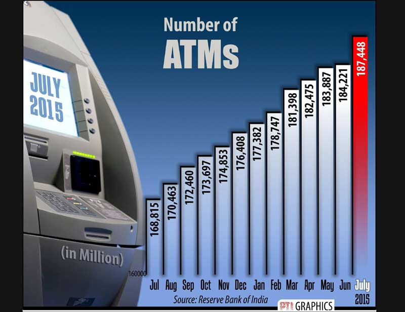 number of atms