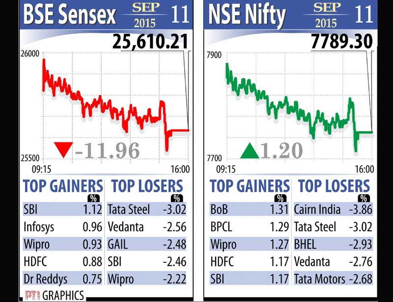 bse sensex