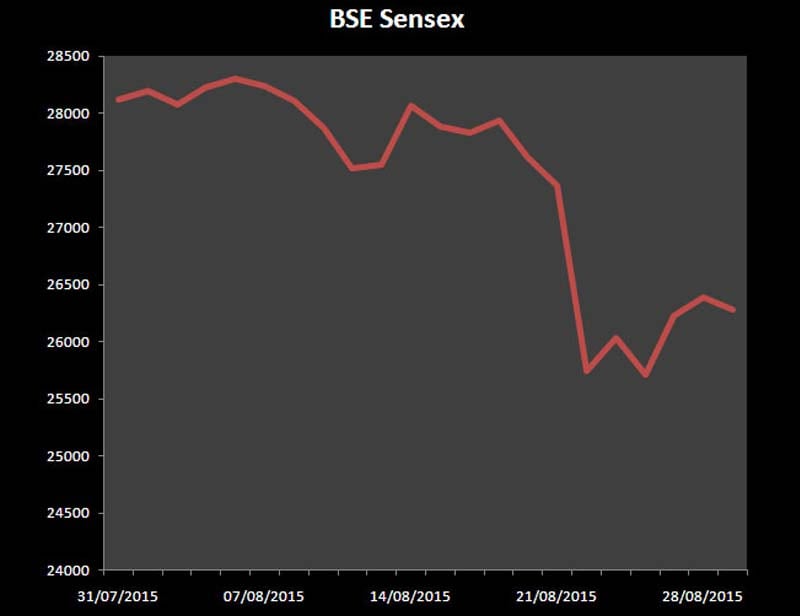 bse sensex