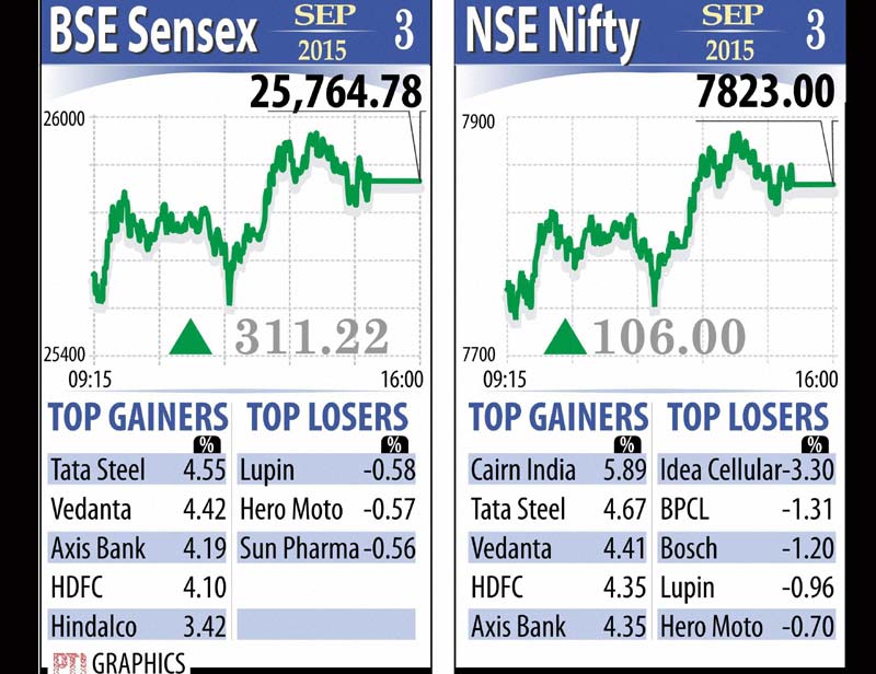bse sensex