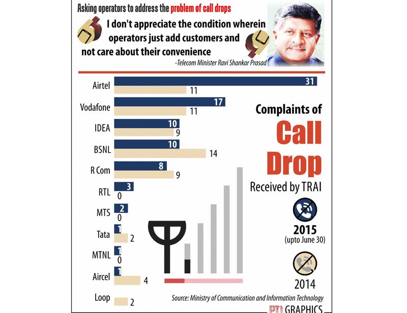 call drops, Ravi Shankar Prasad