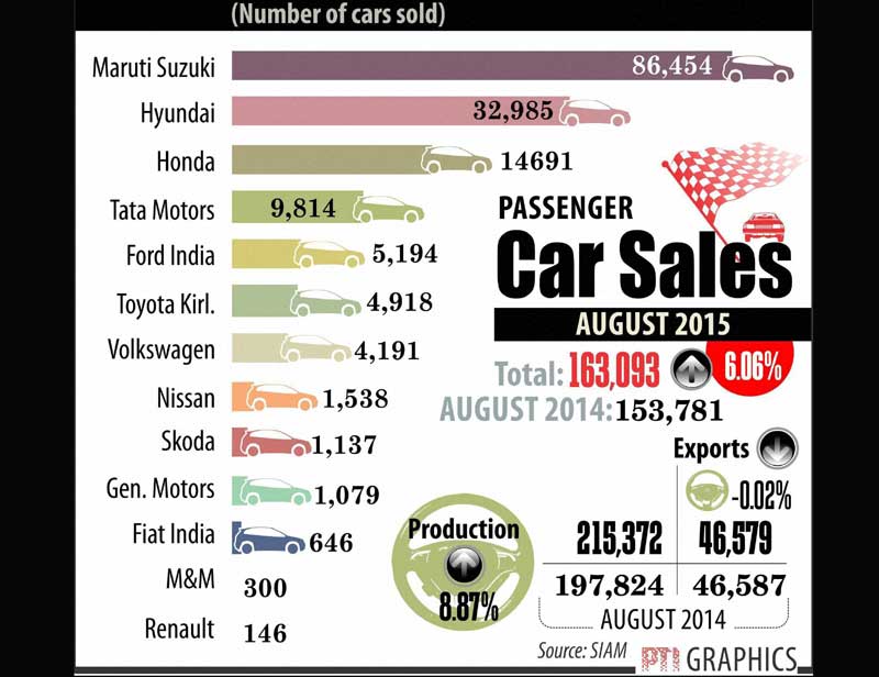 car sales