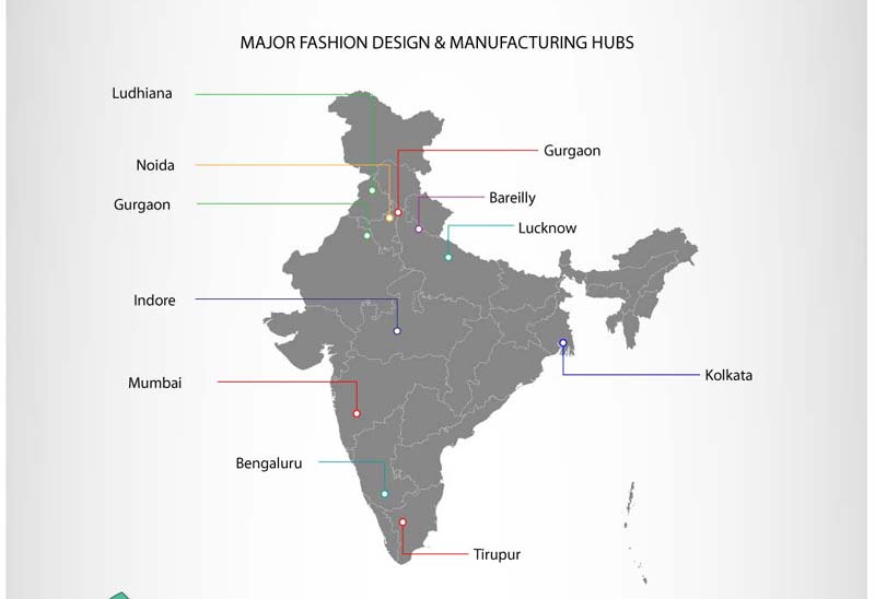 fashion ecommerce in india, fashion ecommerce