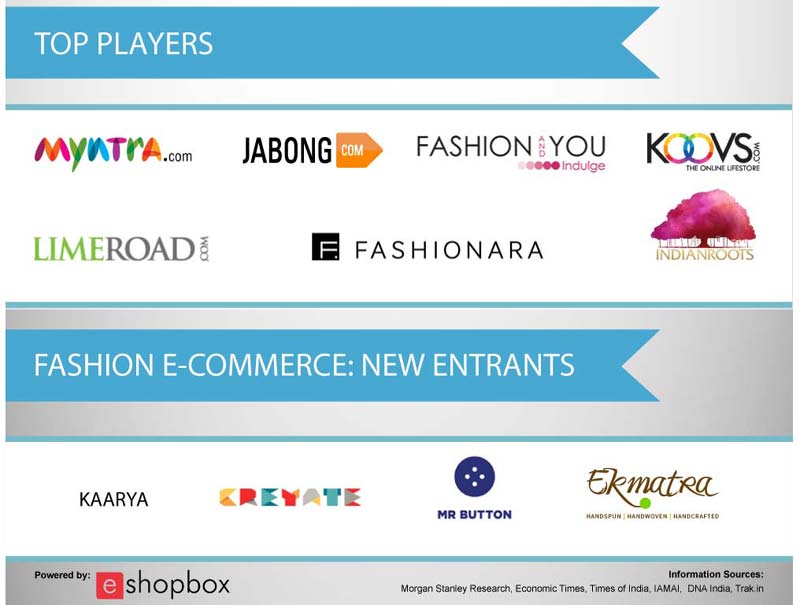 fashion ecommerce in india, fashion ecommerce websites