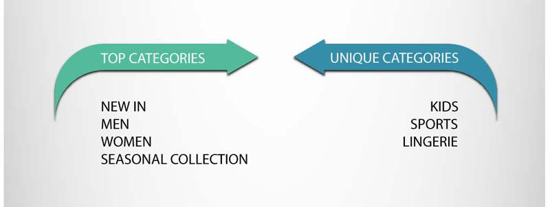 fashion ecommerce in india, fashion ecommerce