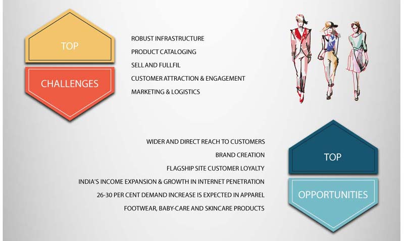fashion ecommerce in india, fashion ecommerce