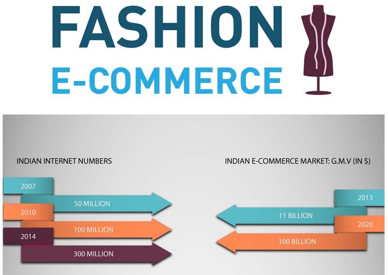 fashion ecommerce in india, fashion ecommerce, fashion ecommerce websites, fashion ecommerce sites in india, fashion ecommerce india, fashion ecommerce sites, e commerce, ecommerce, ecommerce in India