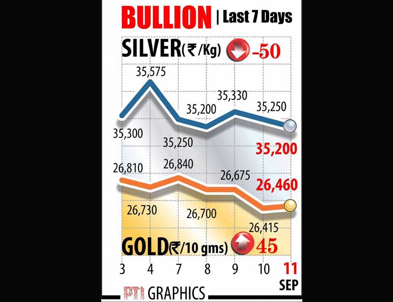 gold, silver