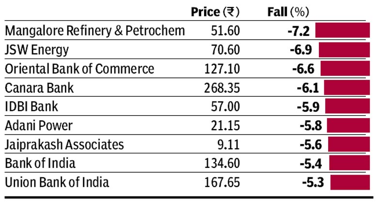 Indian rupee vs US dollar