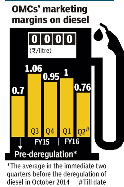 RBI monetary policy review