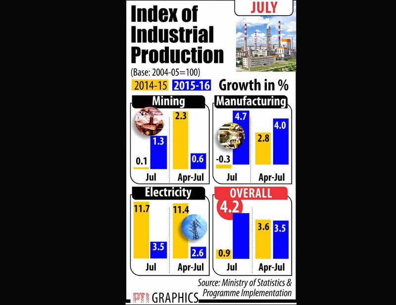 IIP