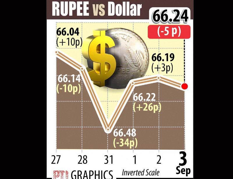 indian rupee vs us dollar