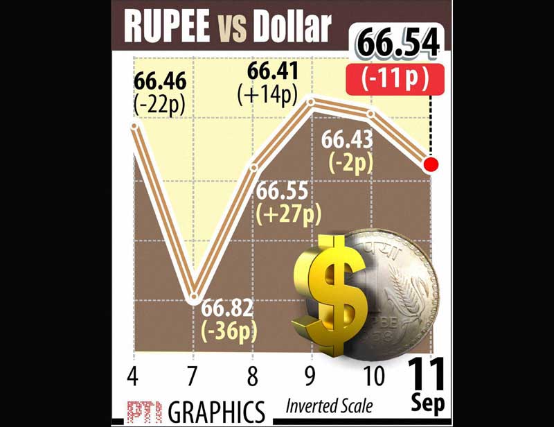 indian rupee