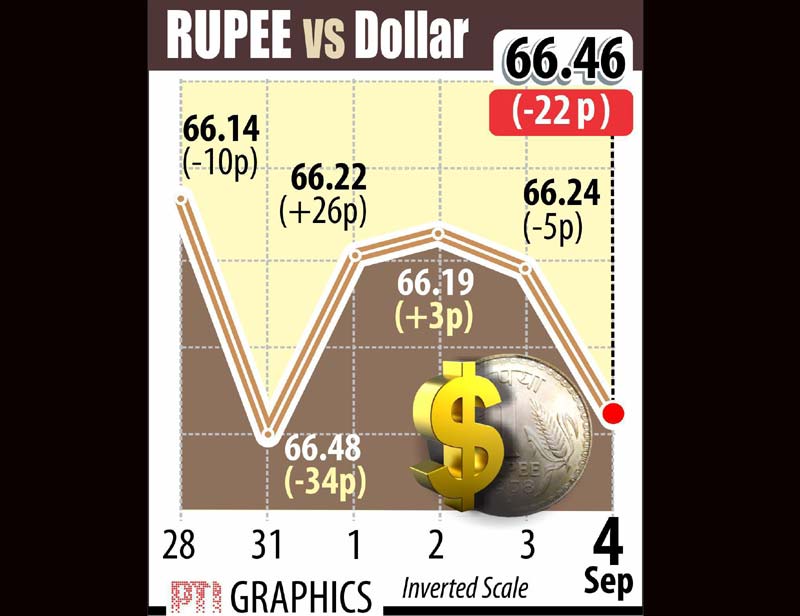 indian rupee, us dollar, rupee to dollar
