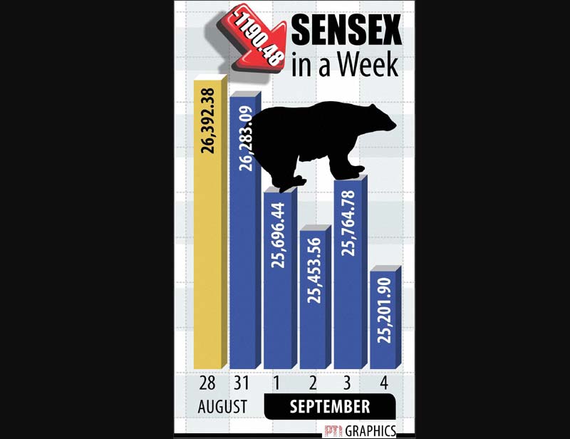 weekly market