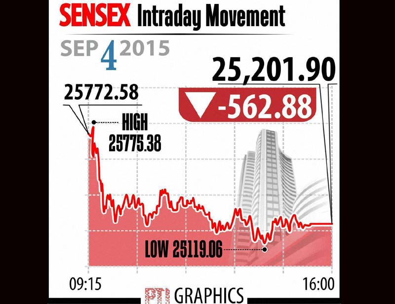 bse sensex