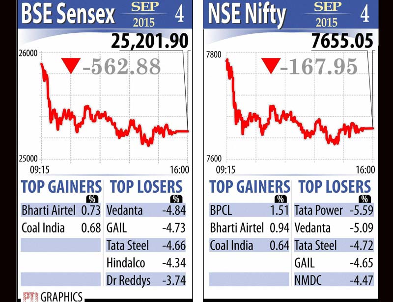 sensex, nifty