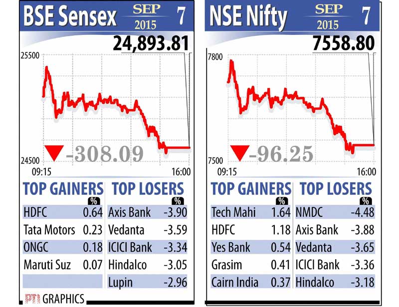 BSE Sensex, NSE Nifty, Stock market