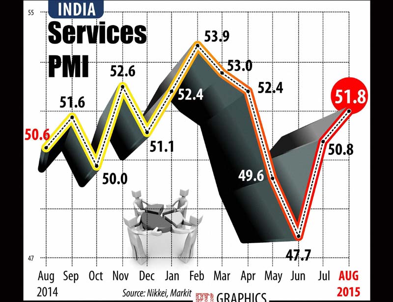 services pmi