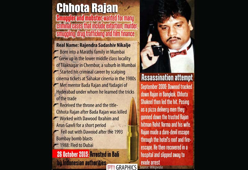 Chhota Rajan, one of India's most wanted gangster, has been arrested in the tourist town of Bali, Indonesia on a Red Corner Notice issued by Interpol after eluding law enforcement agencies for over two decades.
