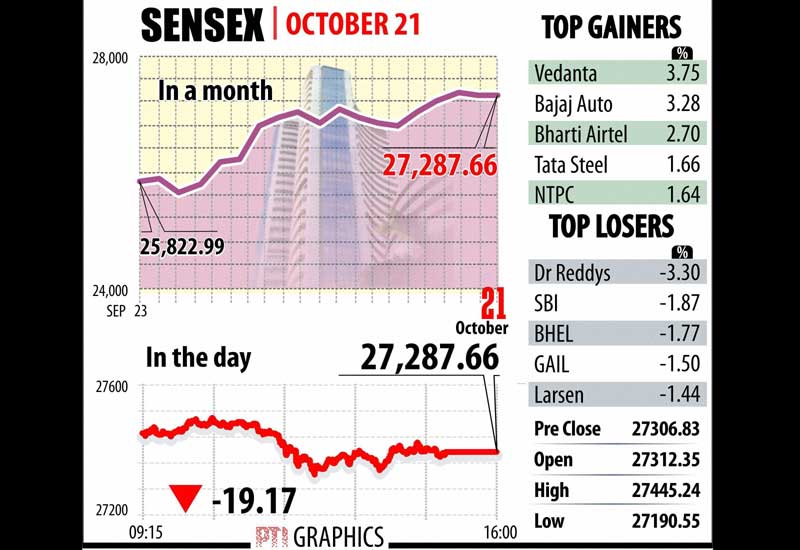 BSE Sensex and NSE nifty