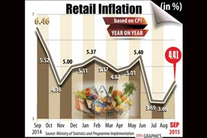 Retail inflation moved up to 4.41% in September, compared with 3.74% in the previous month.