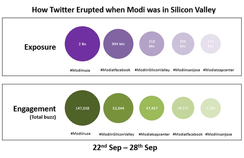 PM Narendra Modi speech analysis: In the world of marketing there is a common saying that 'Content is king' and 'Context is queen'. Every speech of his is a classic example of how using content that is relevant to your core audience will help you stand out among the host of heads of states who are constantly jostling for relevance.