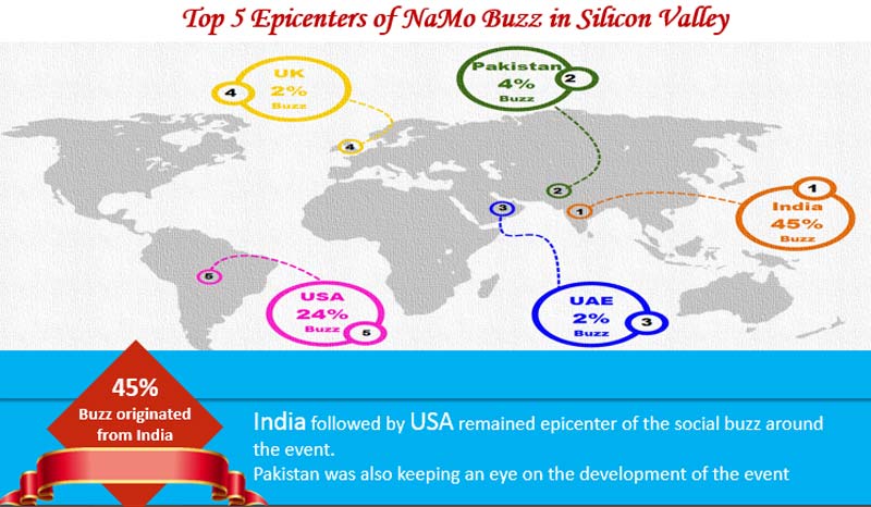 PM Narendra Modi speech analysis and manifest results: Top 5 epicenters of Modi Buzz in Silicon Valley.