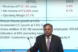 TCS Q2 results big numbers: Top 10 key takeaways TCS Q2 results big numbers: Top 10 key takeaways