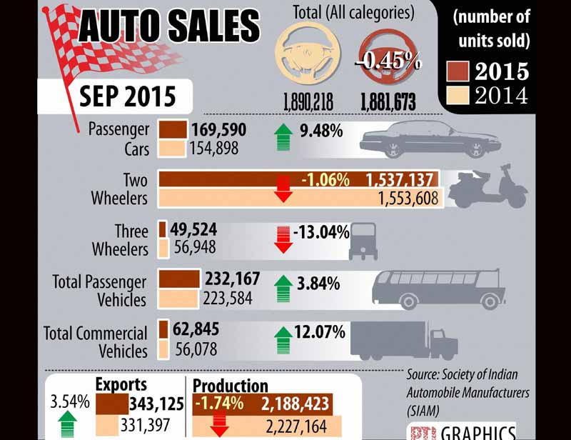 auto sales
