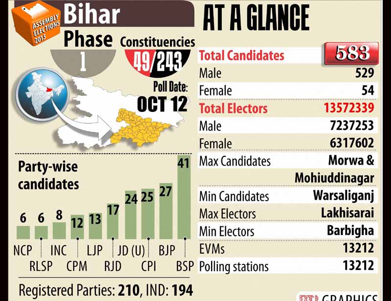 bihar elections