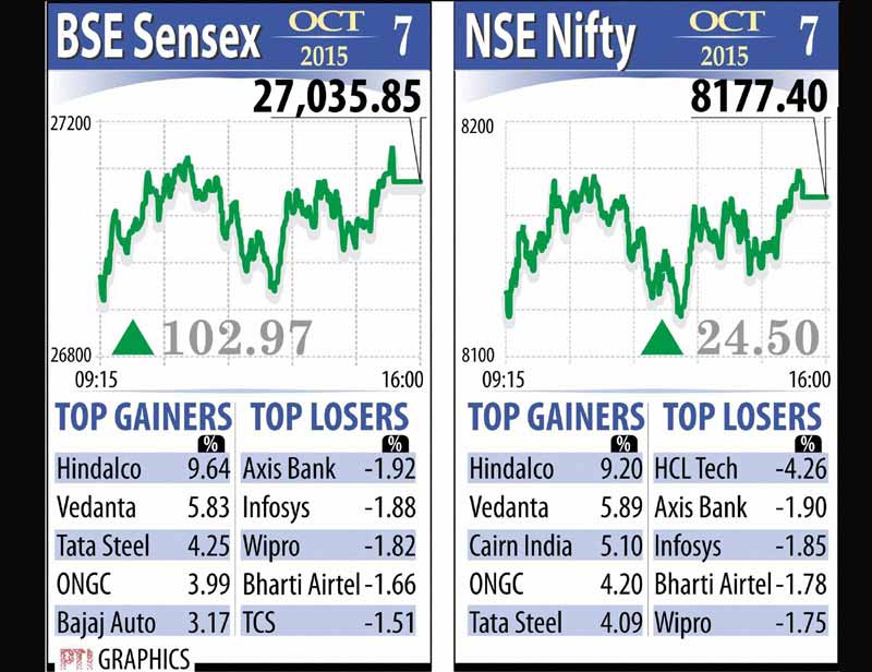bse sensex