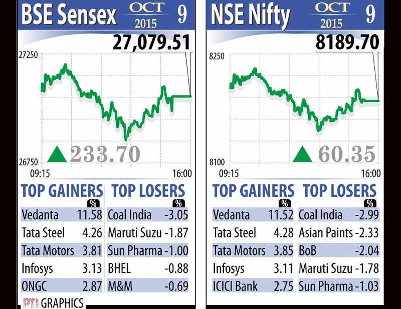 sensex