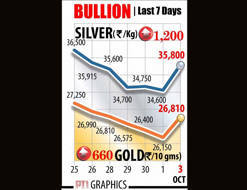 bullion
