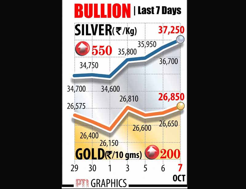 bullion market