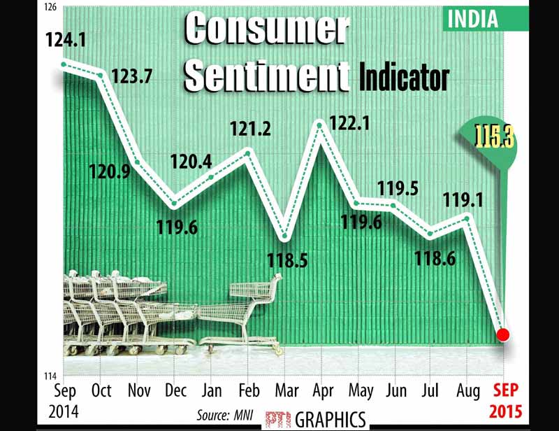 consumer sentiment