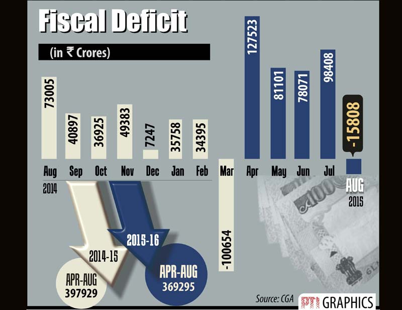 FISCAL deficit