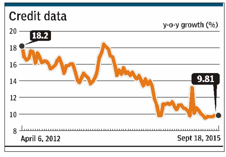 FII/FPI investment in India.