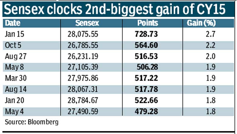 The Indian rupee ended marginally lower by one paise to 64.75 against the American currency on mild dollar demand from banks and importers.
